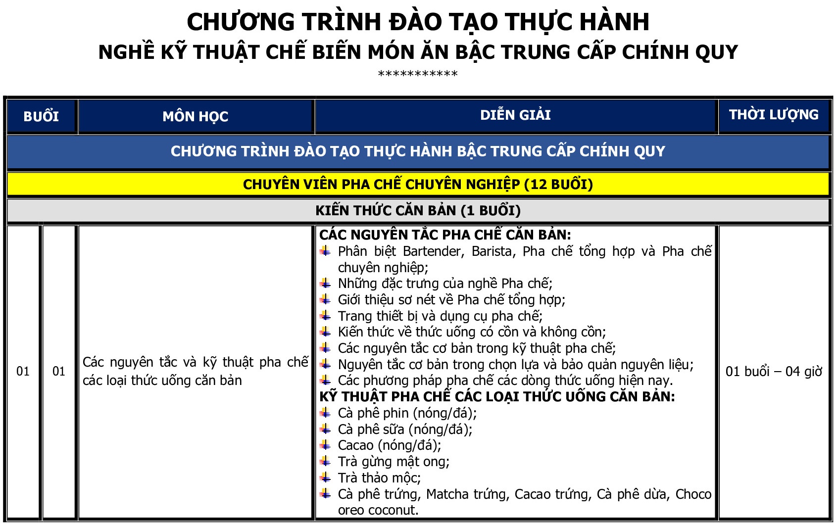CT DAO TAO THUC HANH BAC TRUNG CAP_p001