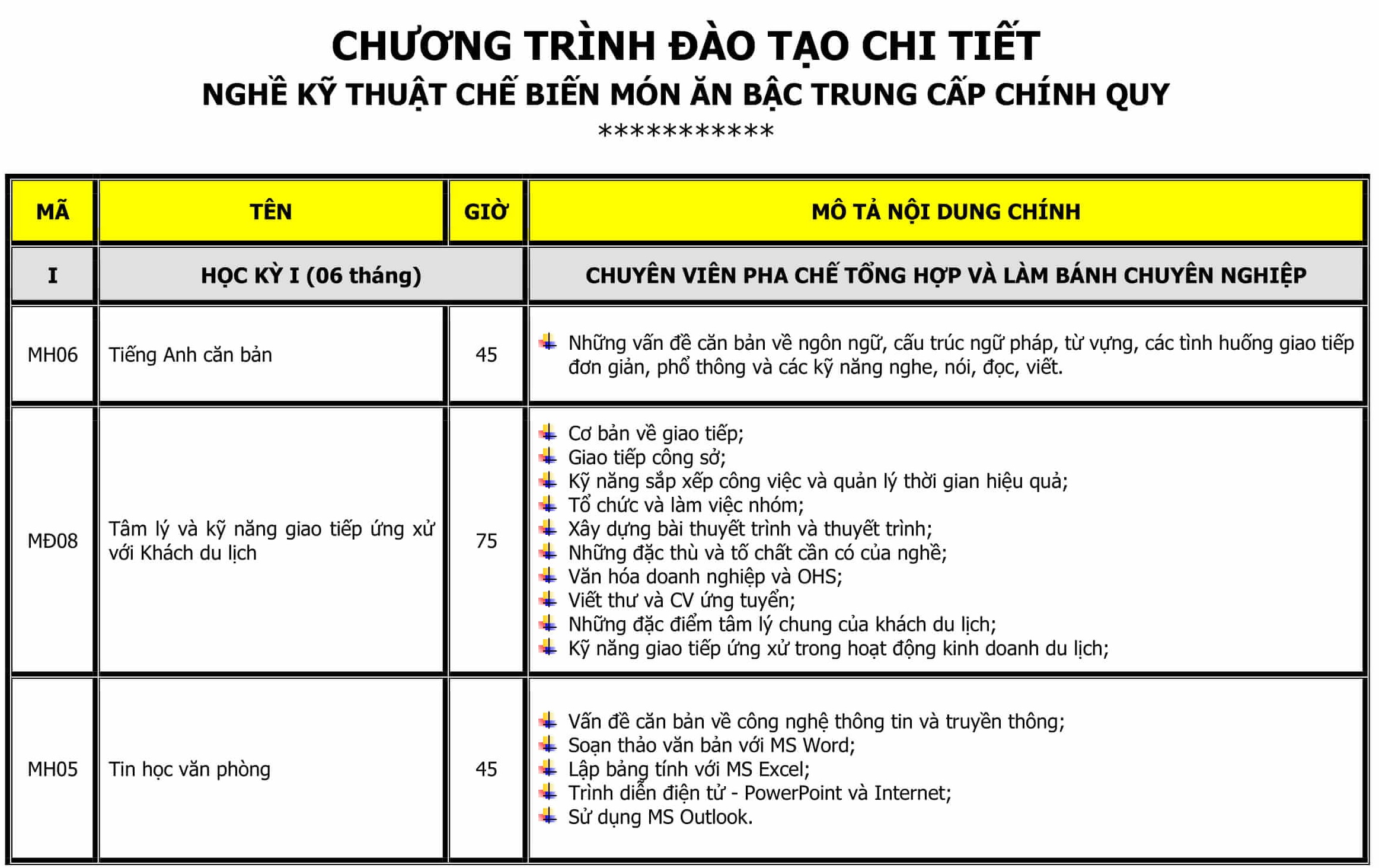 CT DAO TAO TRUNG CAP NAU AN-1