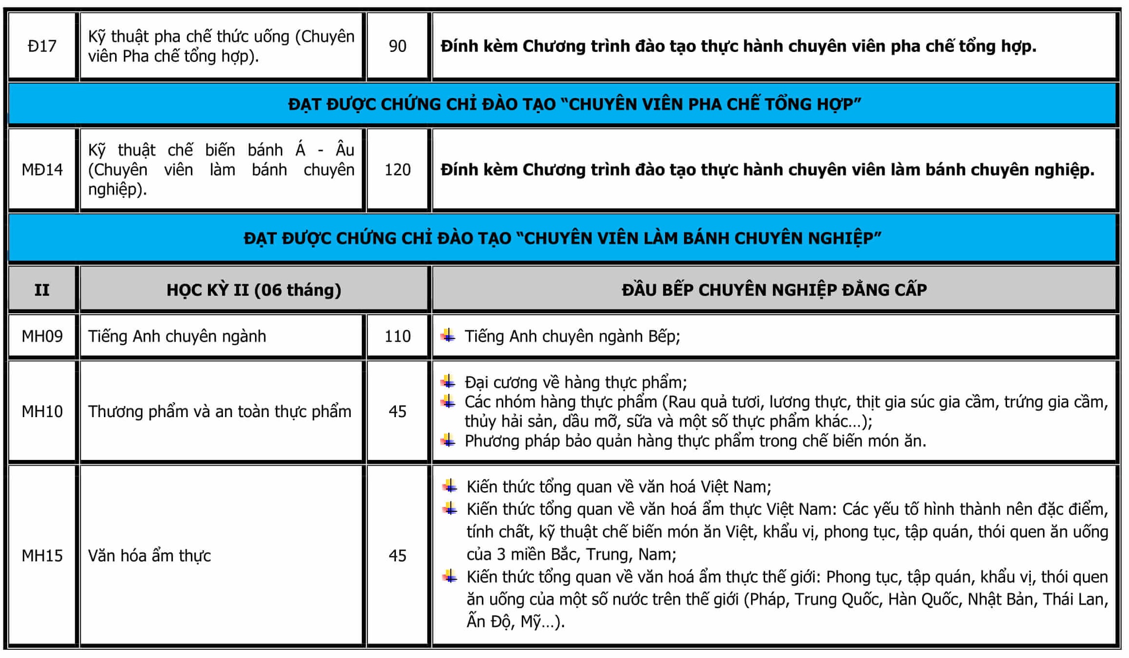 CT DAO TAO TRUNG CAP NAU AN-2