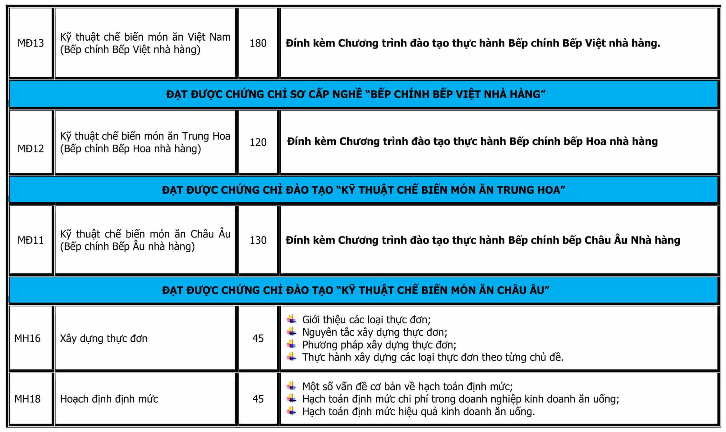 CT DAO TAO TRUNG CAP NAU AN-3