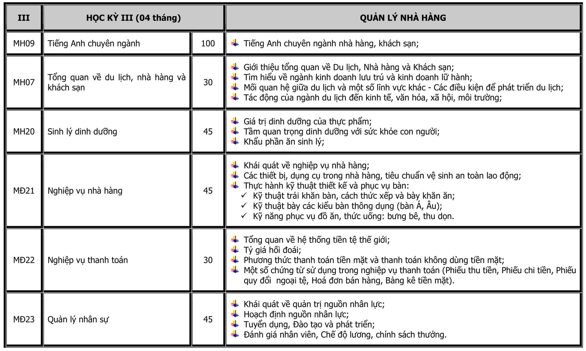 CT DAO TAO TRUNG CAP NAU AN-4
