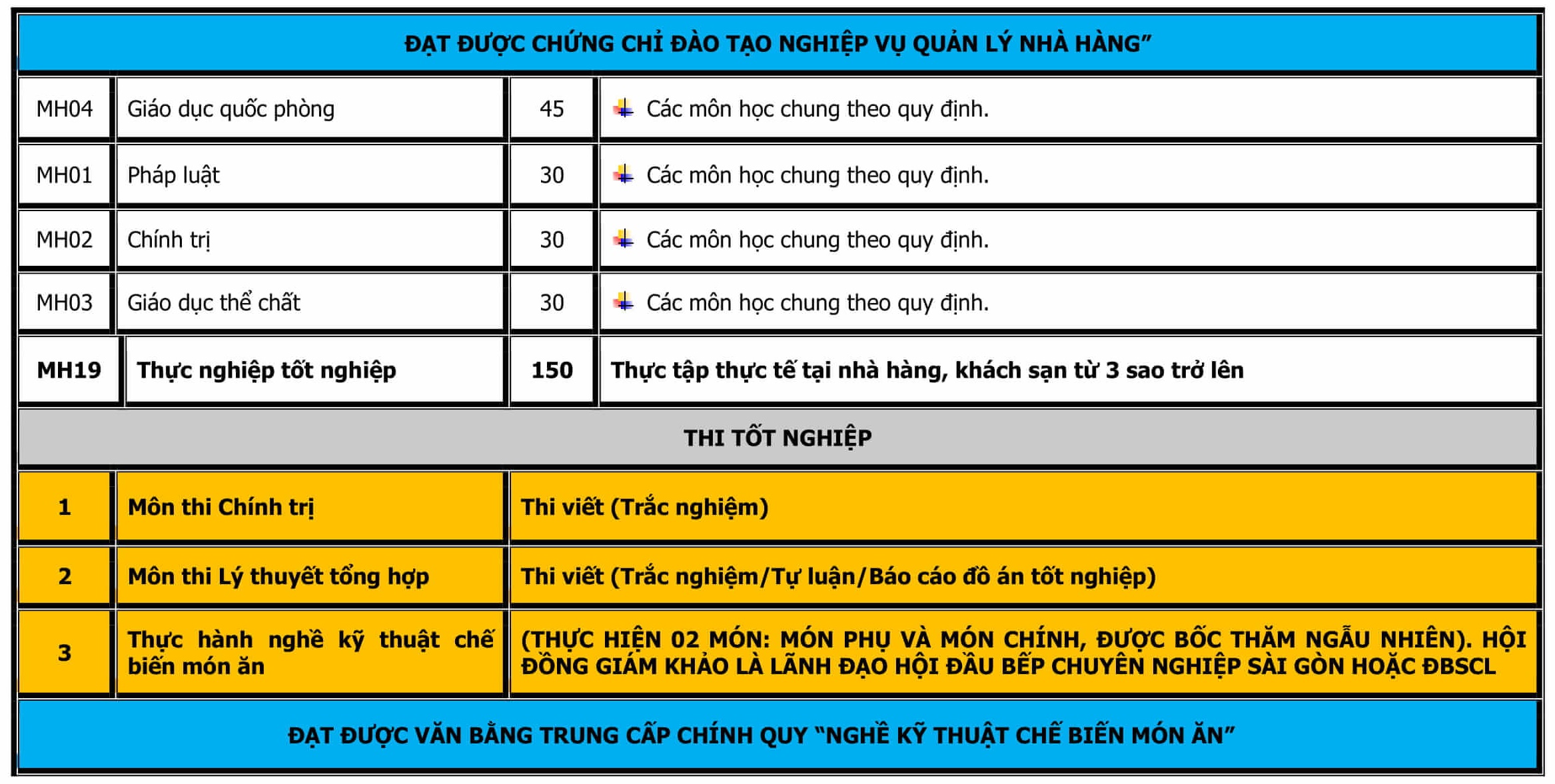 CT DAO TAO TRUNG CAP NAU AN-5