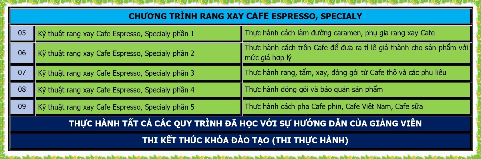 CHUONG TRINH DAO TAO RANG XAY CA PHE_page-0002