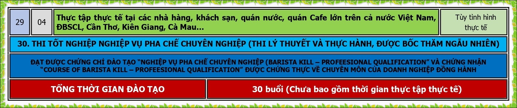 CT DAO TAO PHA CHE CHUYEN NGHIEP.2024_page-0004