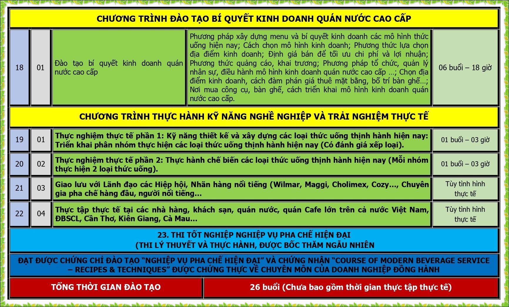 CT DAO TAO PHA CHE HIEN DAI_page-0003