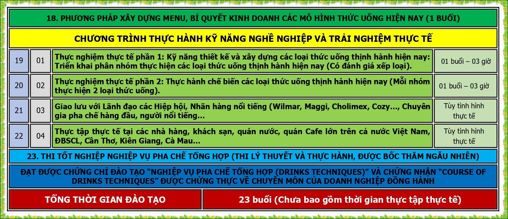 CT DAO TAO PHA CHE TONG HOP.2024_page-0003