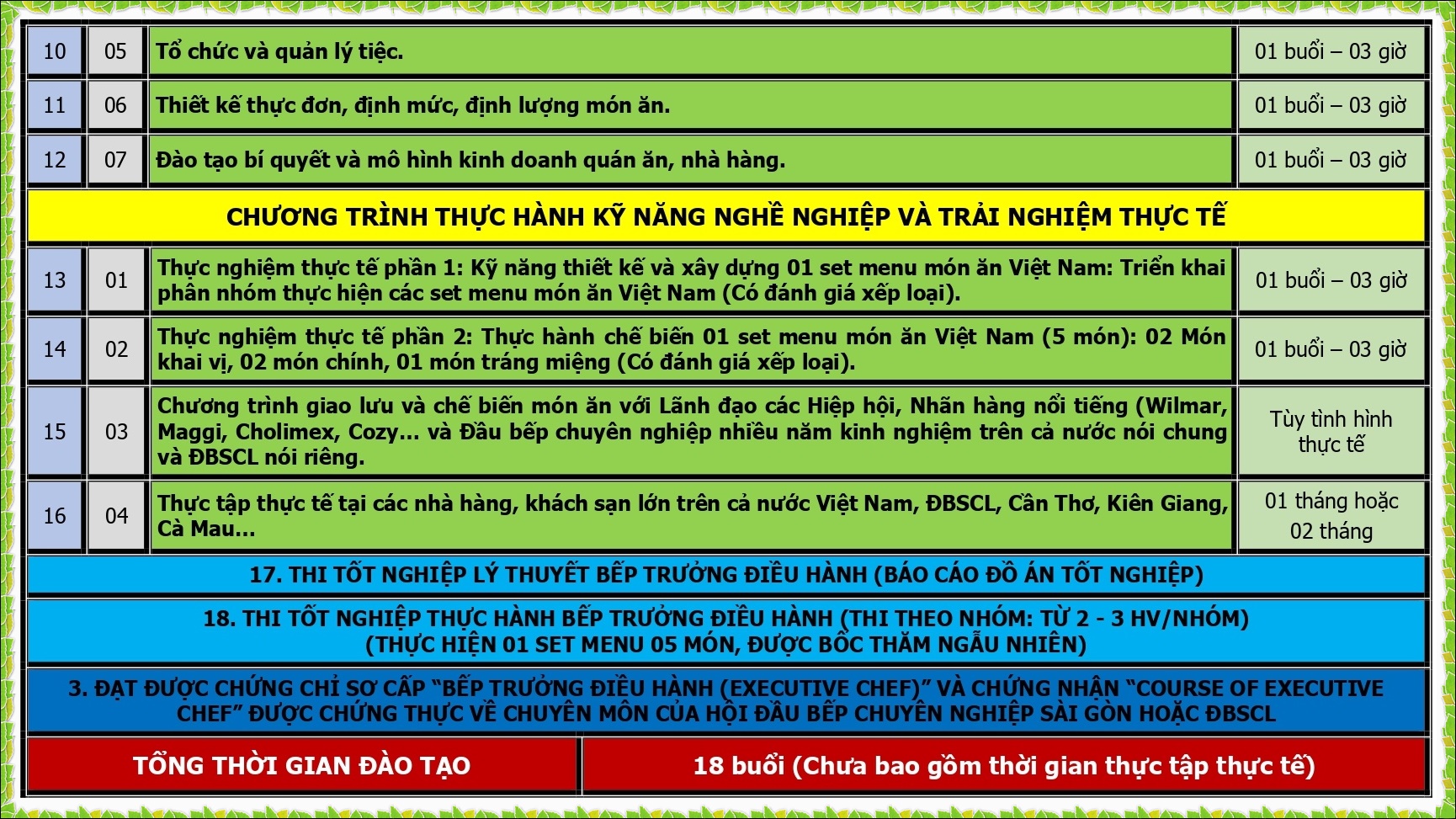 NGHIEP VU BEP TRUONG DIEU HANH_page-0002