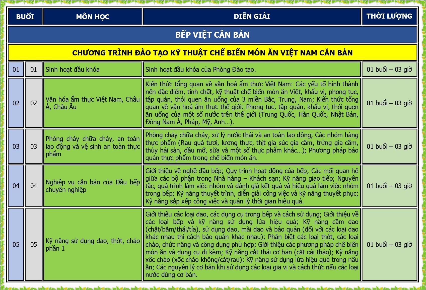 CT DAO TAO BEP VIET CAN BAN_page-0001