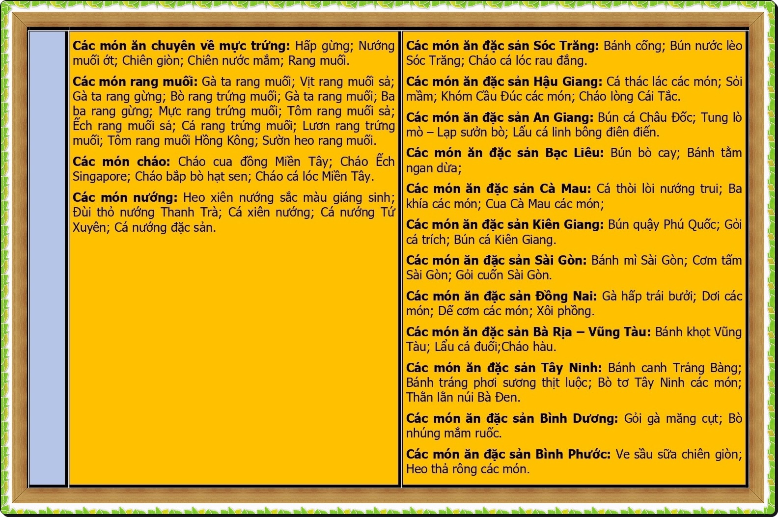 CHUONG-TRINH-DAO-TAO-DAC-SAN-VUNG-MIEN_page-0004