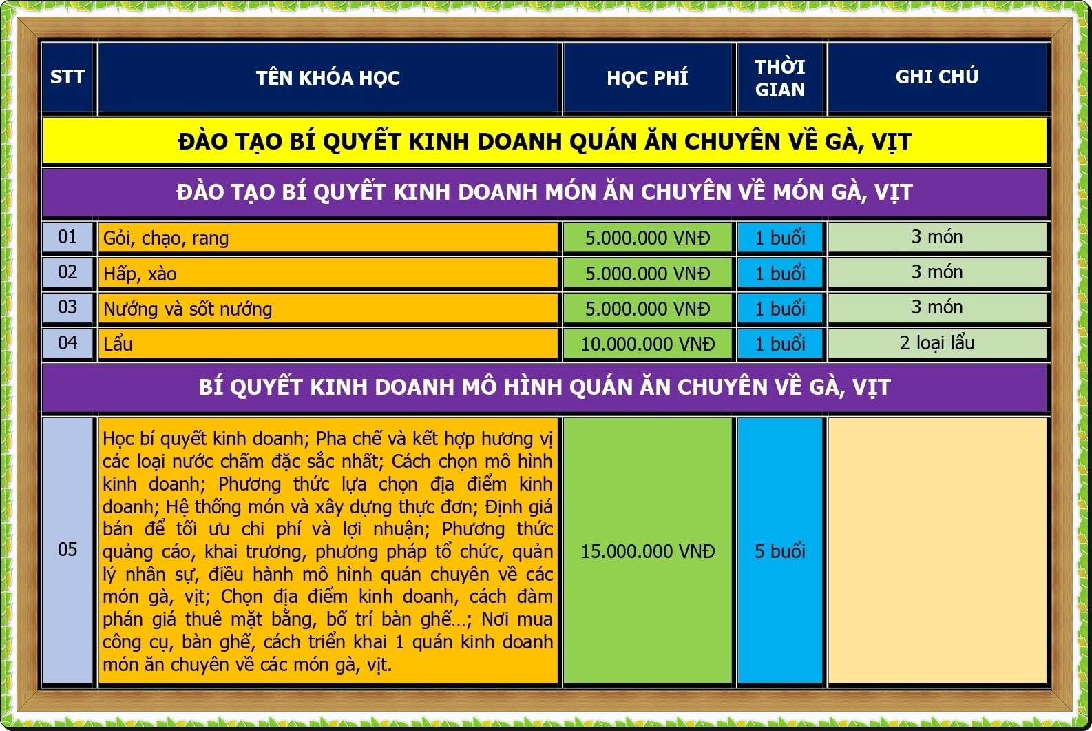 CHUONG-TRINH-DAO-TAO-KINH-DOANH-QUAN-NHAU-GA-DAC-BIET_page-0001