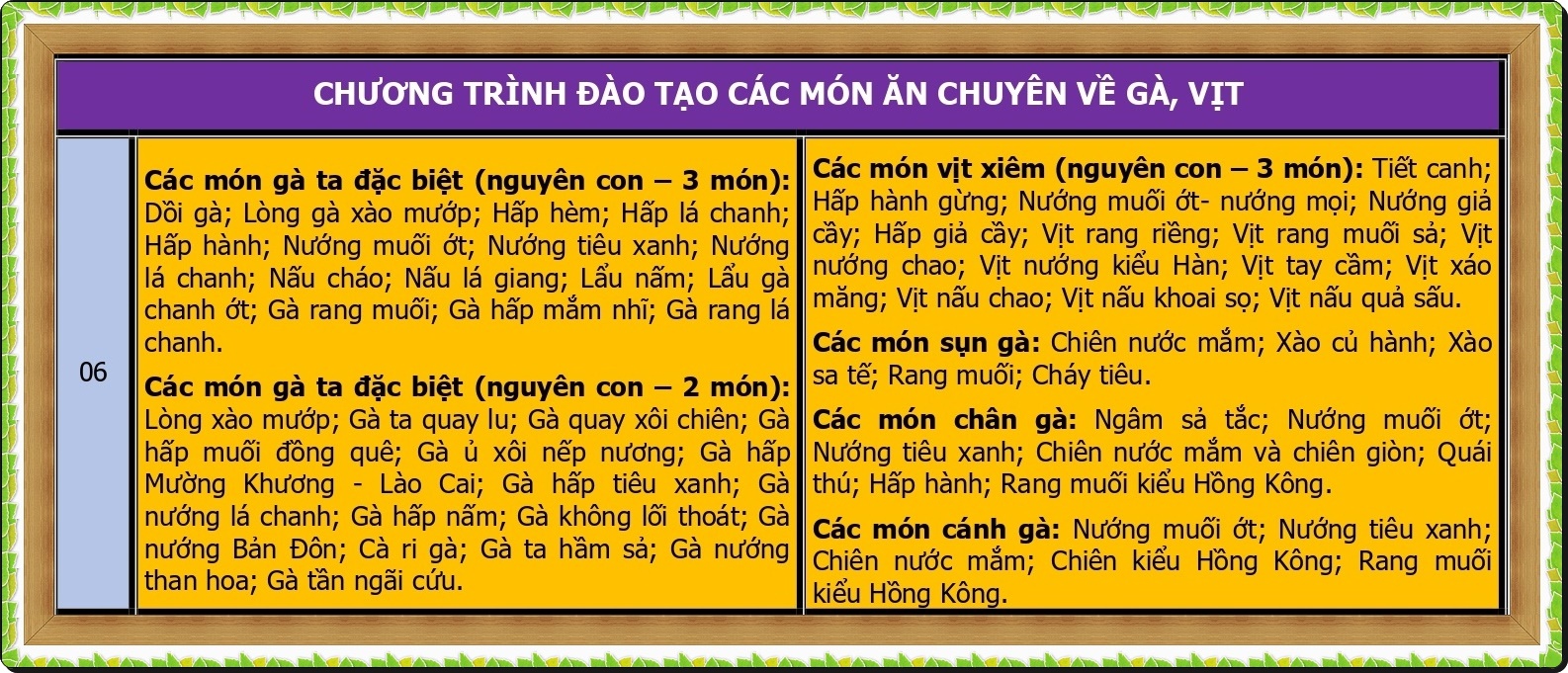 CHUONG-TRINH-DAO-TAO-KINH-DOANH-QUAN-NHAU-GA-DAC-BIET_page-0002