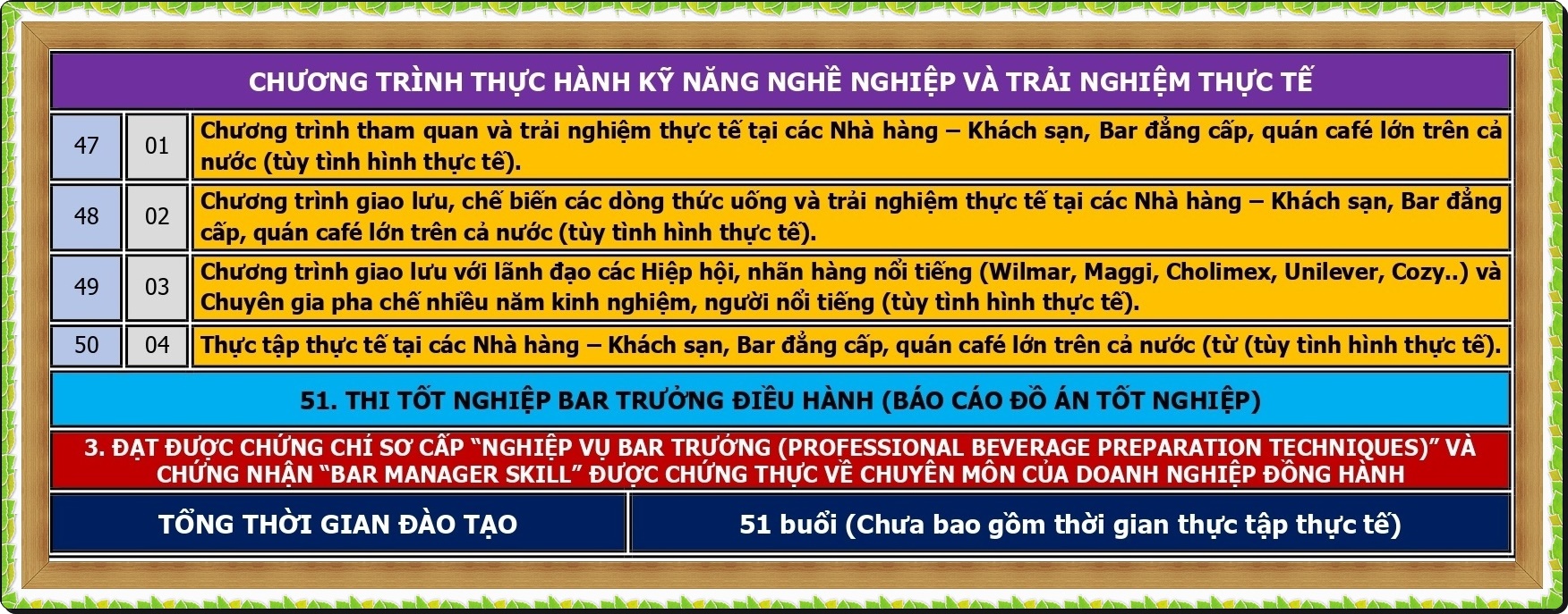 CT-DAO-TAO-BAR-TRUONG-DIEU-HANH_page-0006