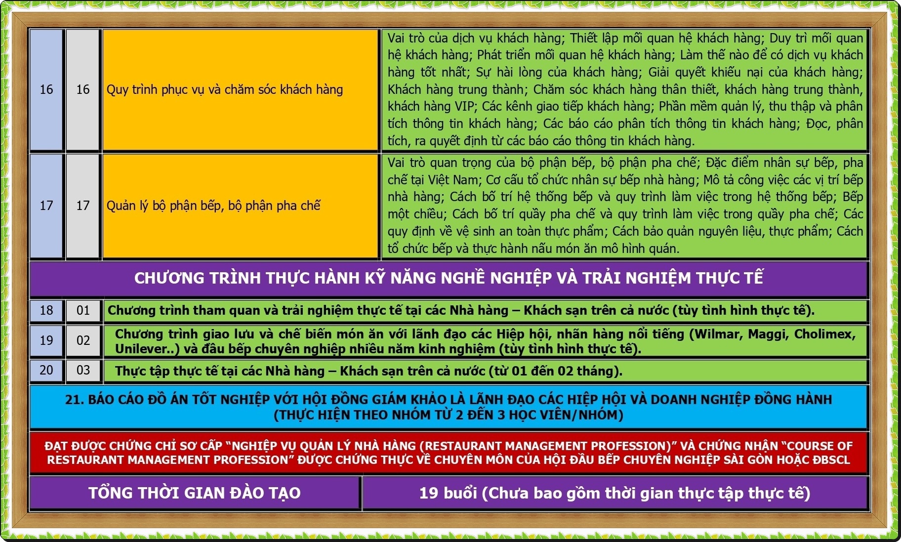 CT-DAO-TAO-KINH-DOANH-QUAN-LY-NHA-HANG_page-0004