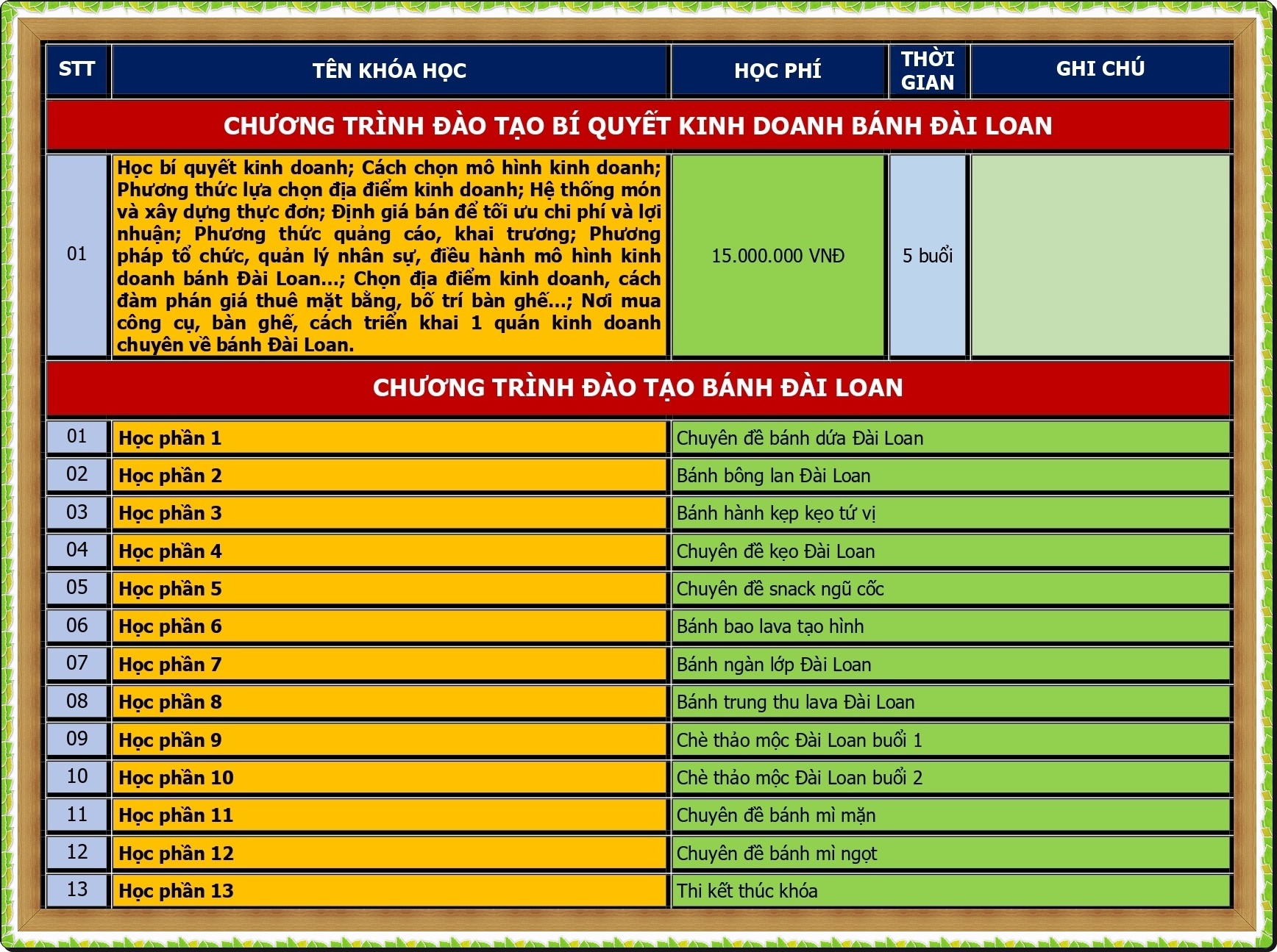 CHUONG TRINH DAO TAO KINH DOANH BANH DAI LOAN_page-0001