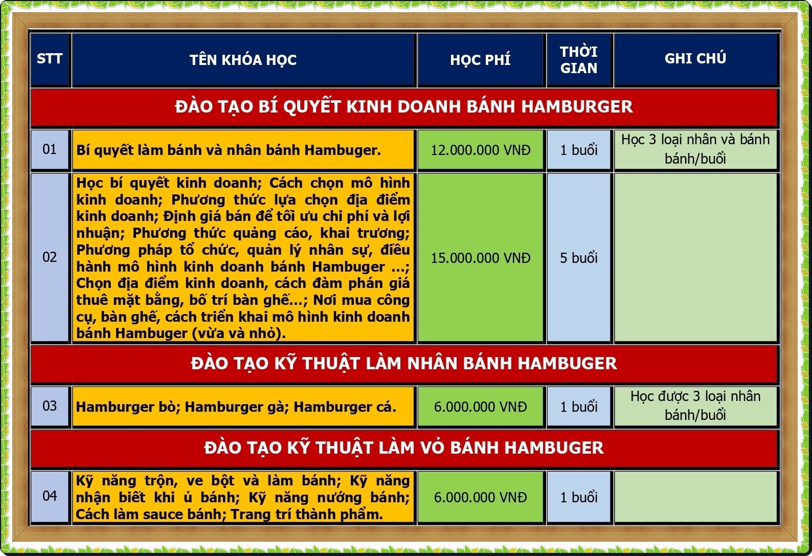CHUONG TRINH DAO TAO KINH DOANH BANH HAMBURGER_page-0001