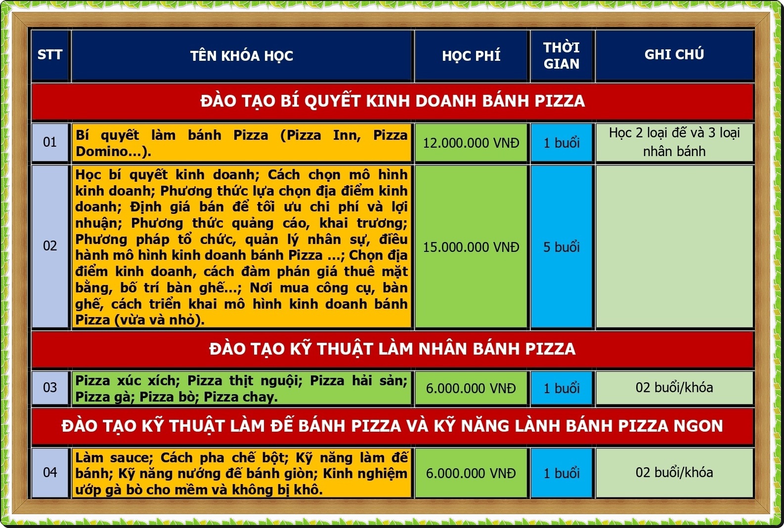 CHUONG TRINH DAO TAO KINH DOANH BANH PIZZA_page-0001