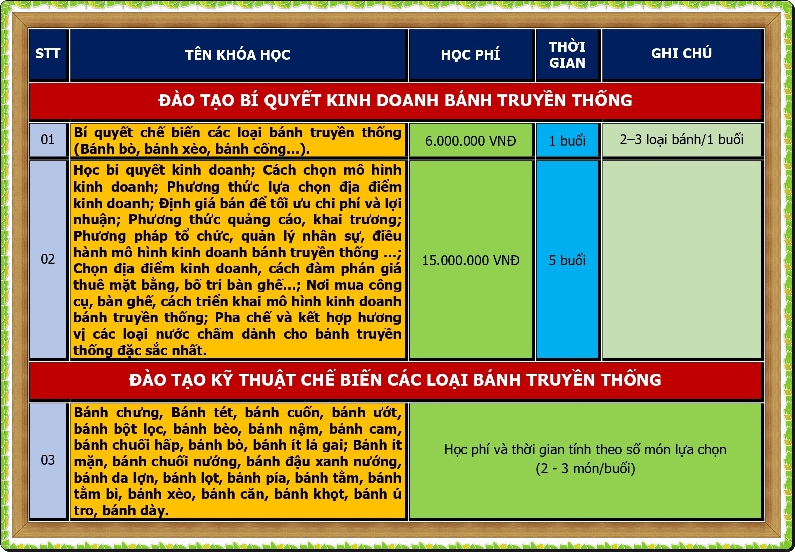 CHUONG TRINH DAO TAO KINH DOANH BANH TRUYEN THONG_page-0001