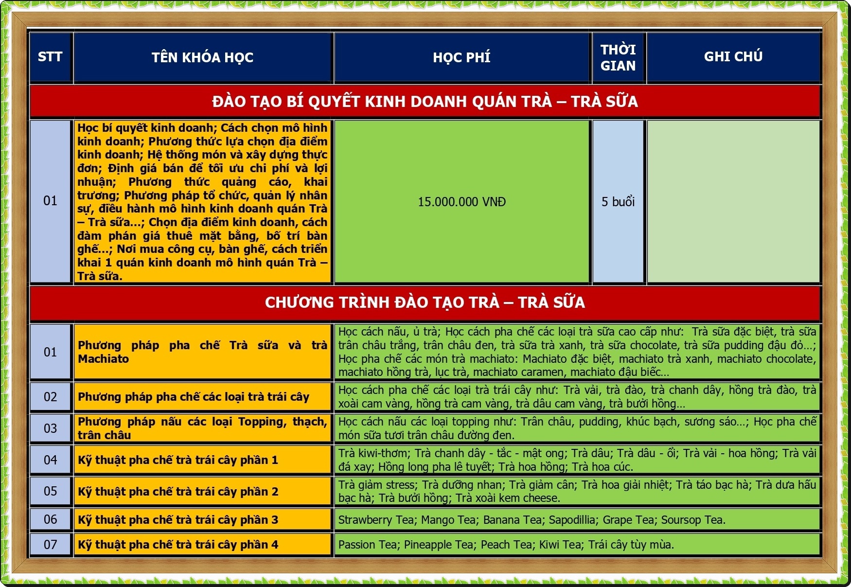 CHUONG TRINH DAO TAO KINH DOANH TRA SUA_page-0001