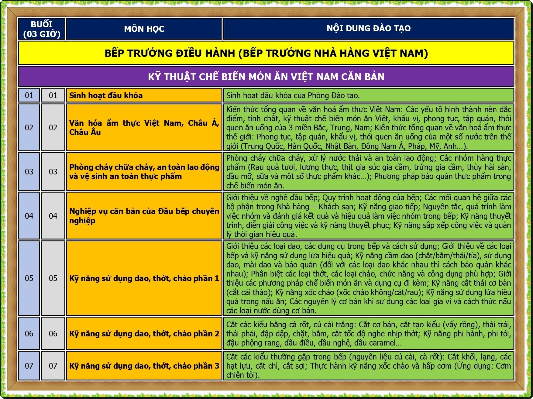 CT DAO TAO BEP TRUONG DIEU HANH_page-0001