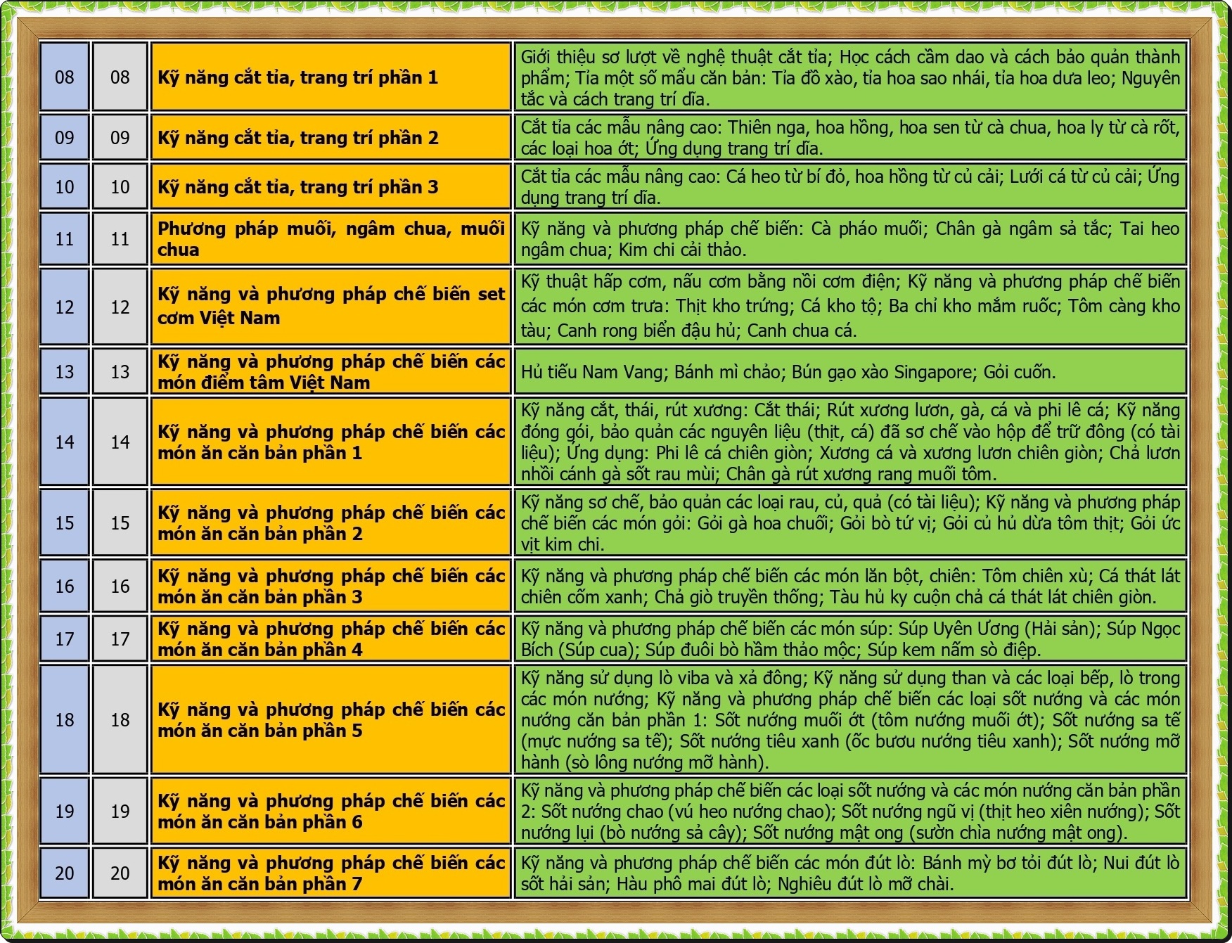 CT DAO TAO BEP TRUONG DIEU HANH_page-0002