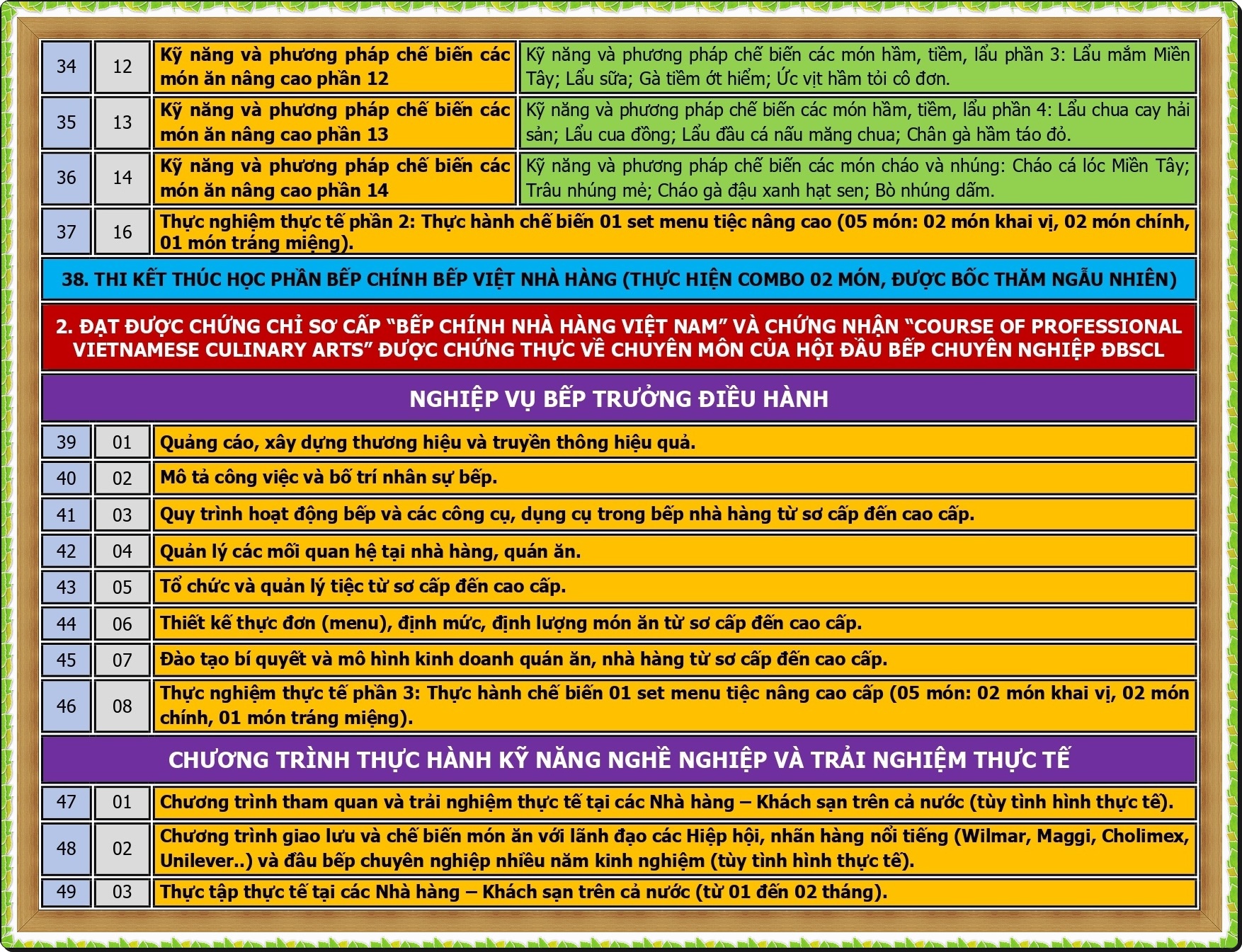 CT DAO TAO BEP TRUONG DIEU HANH_page-0004