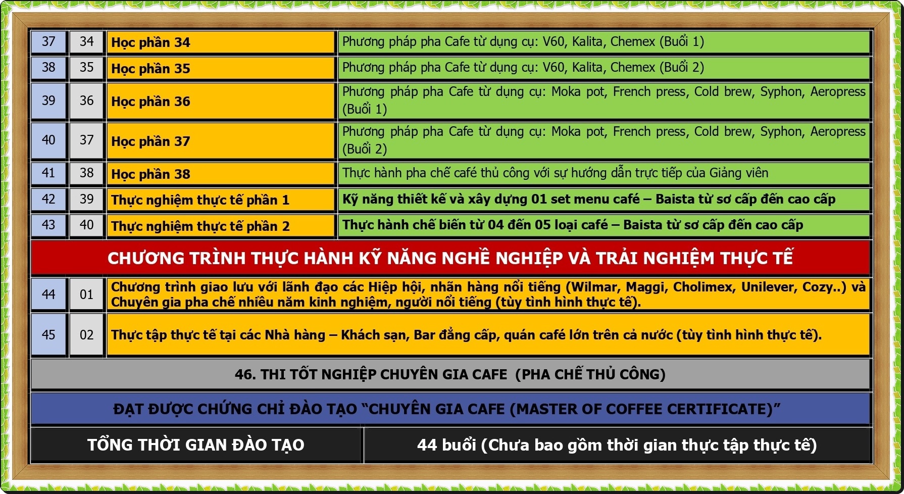 CT DAO TAO CHUYEN GIA CAFE_page-0003