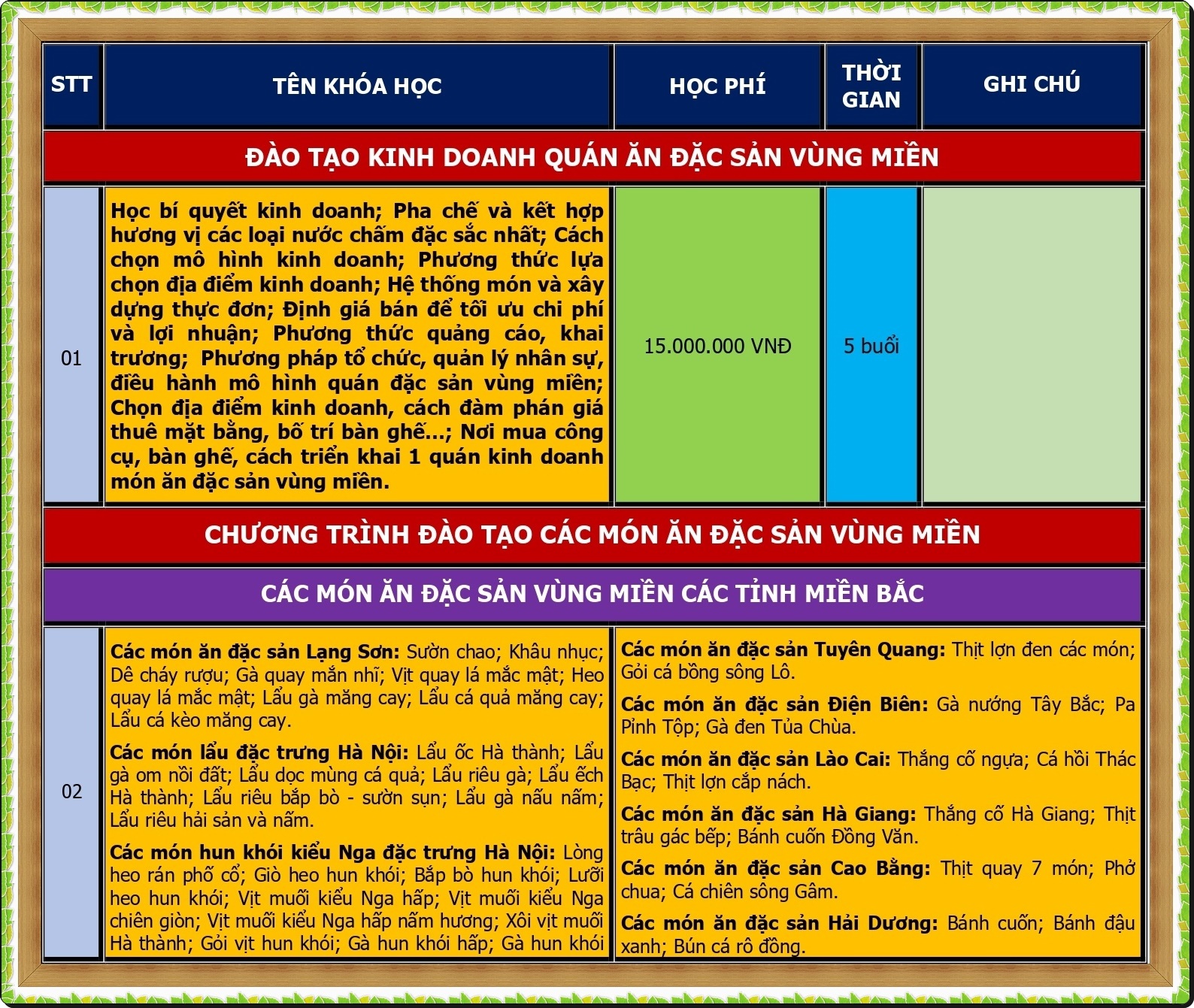 CHUONG TRINH DAO TAO DAC SAN VUNG MIEN_page-0001