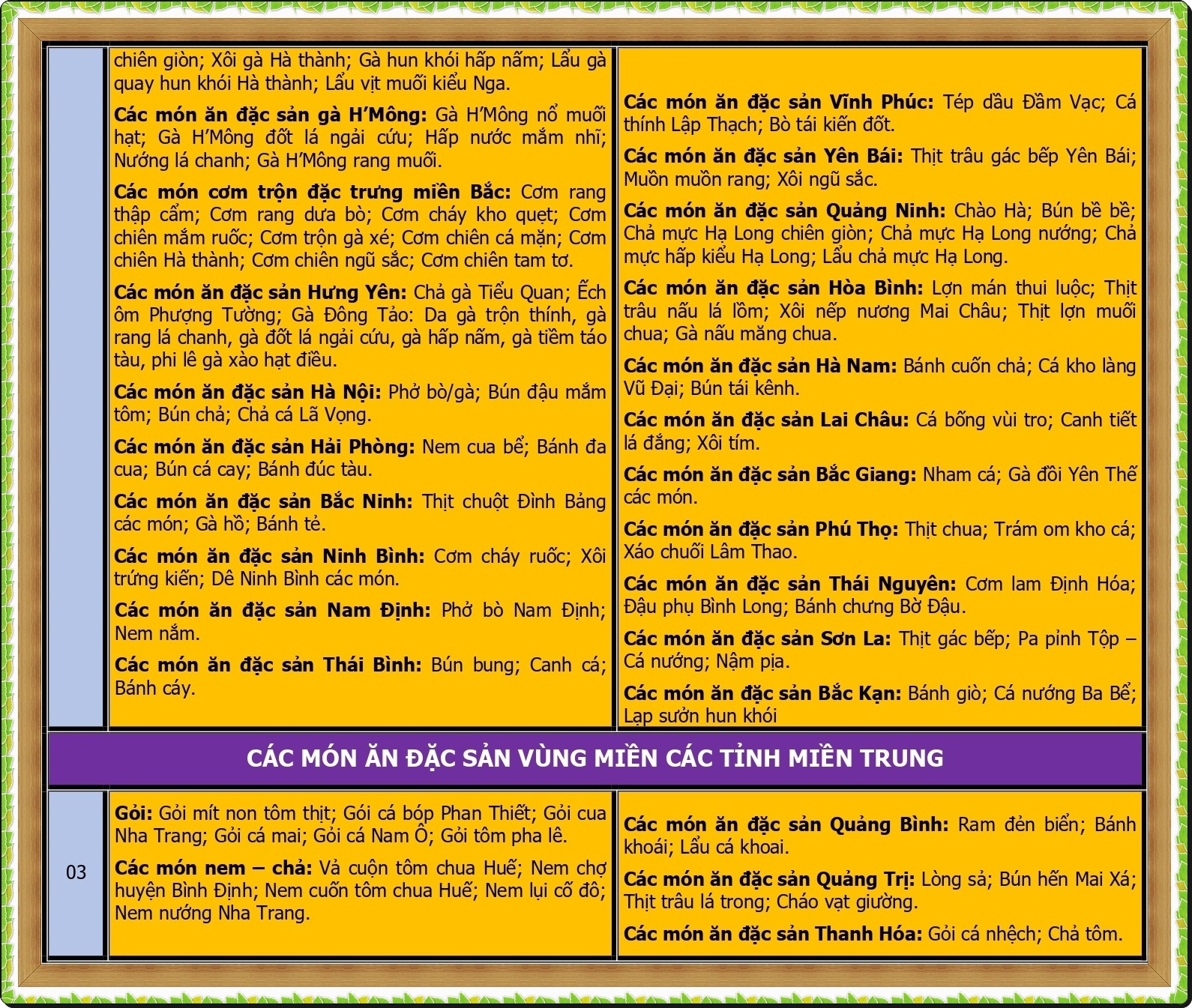 CHUONG TRINH DAO TAO DAC SAN VUNG MIEN_page-0002