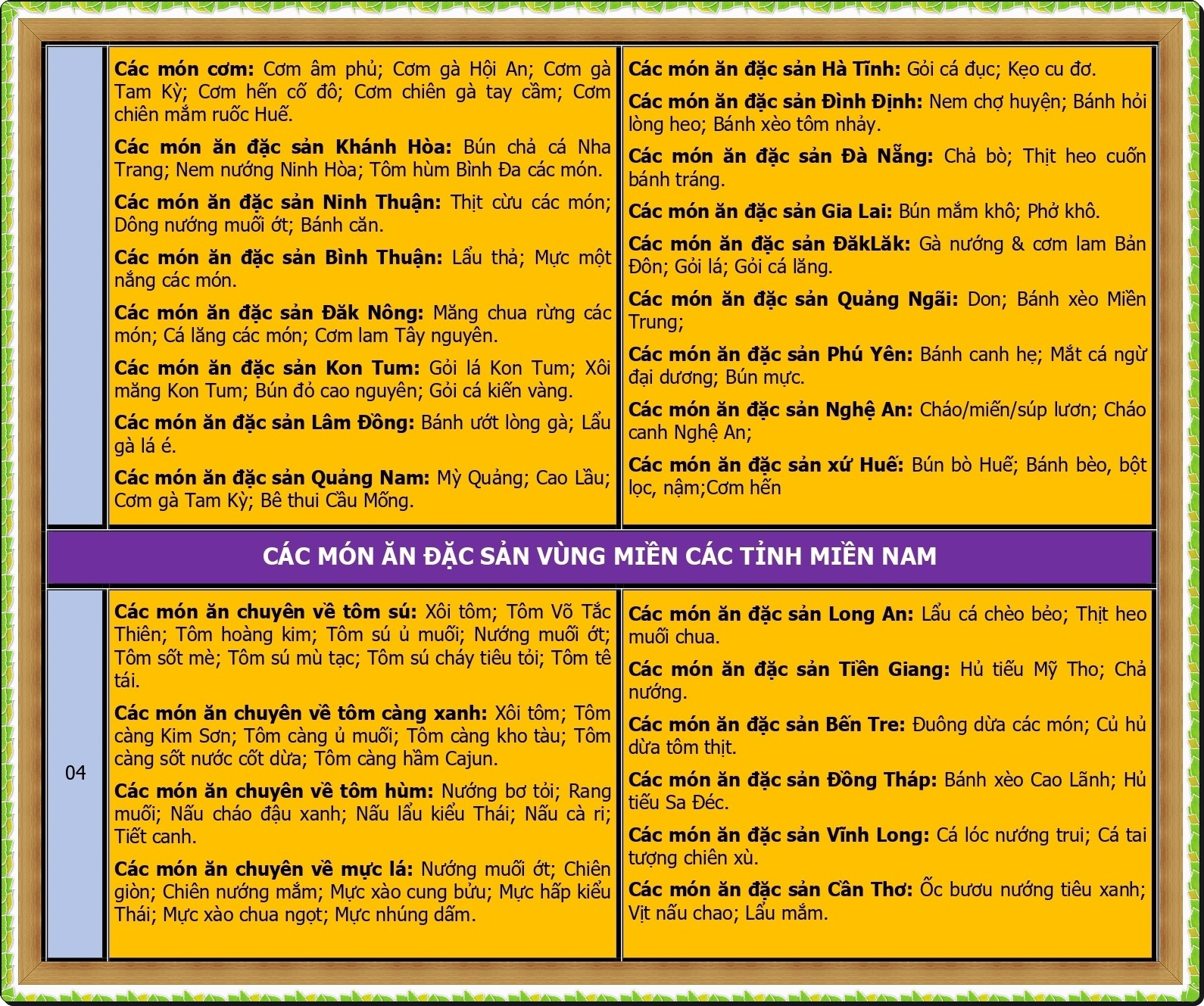 CHUONG TRINH DAO TAO DAC SAN VUNG MIEN_page-0003