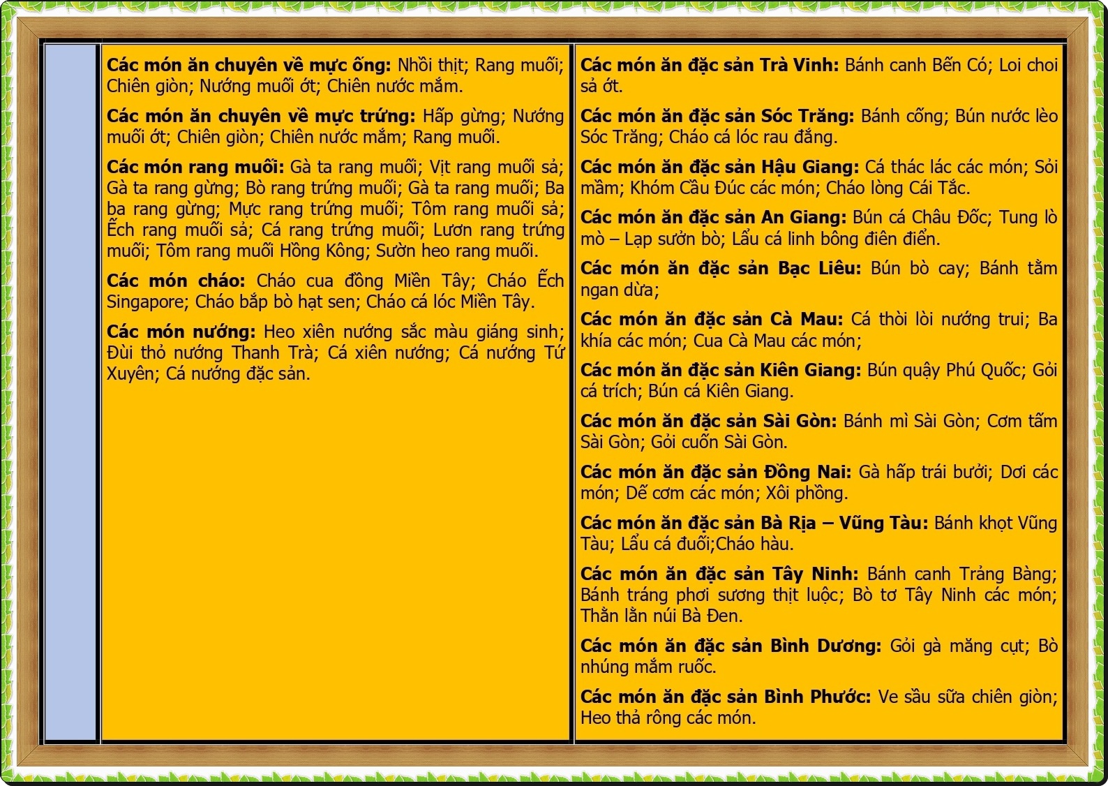 CHUONG TRINH DAO TAO DAC SAN VUNG MIEN_page-0004