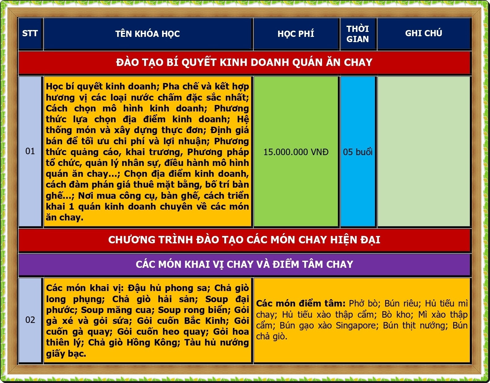 CHUONG TRINH DAO TAO KINH DOANH CHAY_page-0001