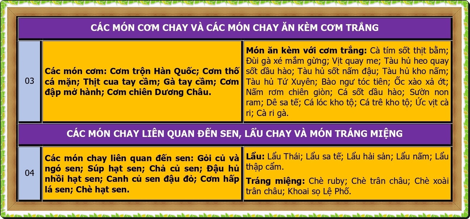 CHUONG TRINH DAO TAO KINH DOANH CHAY_page-0002