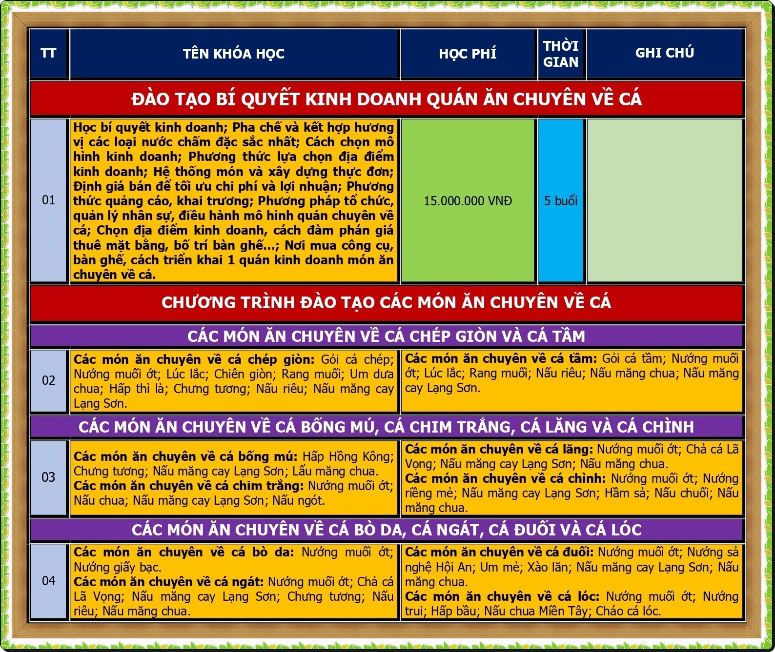 CHUONG TRINH DAO TAO KINH DOANH DAC SAN CA_page-0001