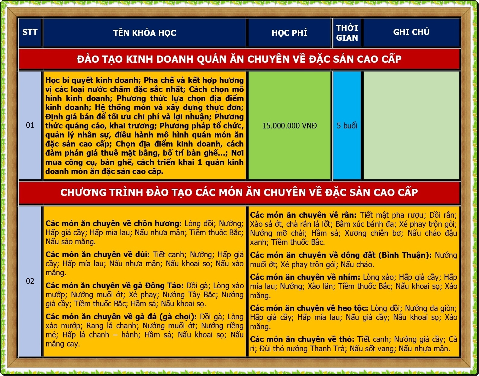 CHUONG TRINH DAO TAO KINH DOANH DAC SAN DO RUNG_page-0001