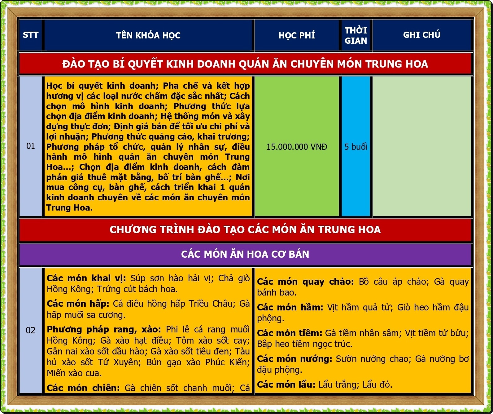 CHUONG TRINH DAO TAO KINH DOANH HOA_page-0001
