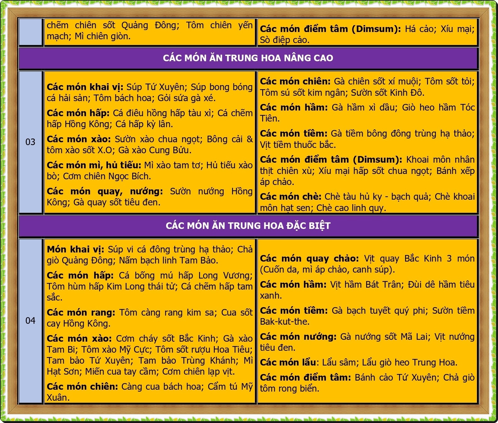 CHUONG TRINH DAO TAO KINH DOANH HOA_page-0002
