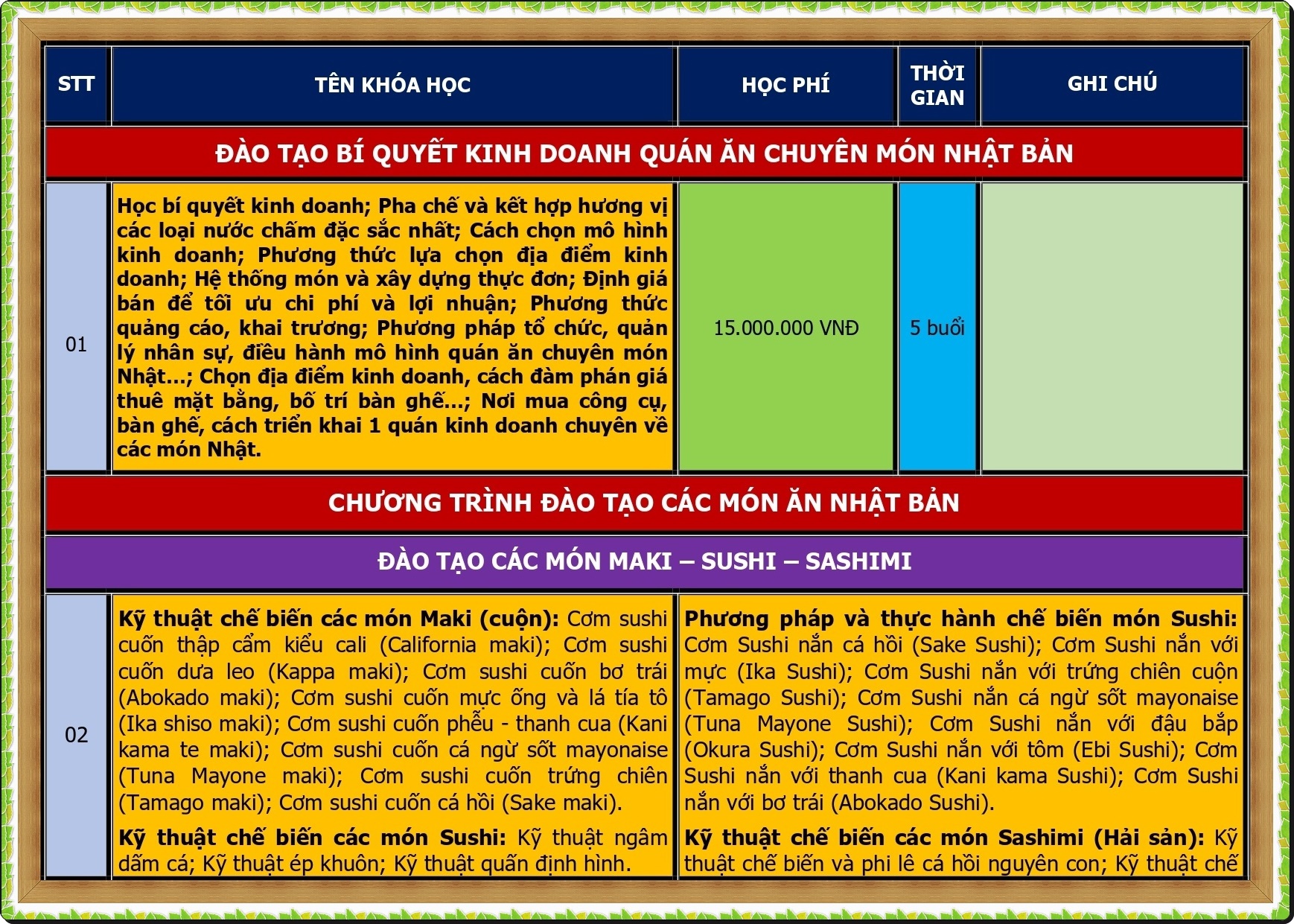 CHUONG TRINH DAO TAO KINH DOANH NHAT_page-0001
