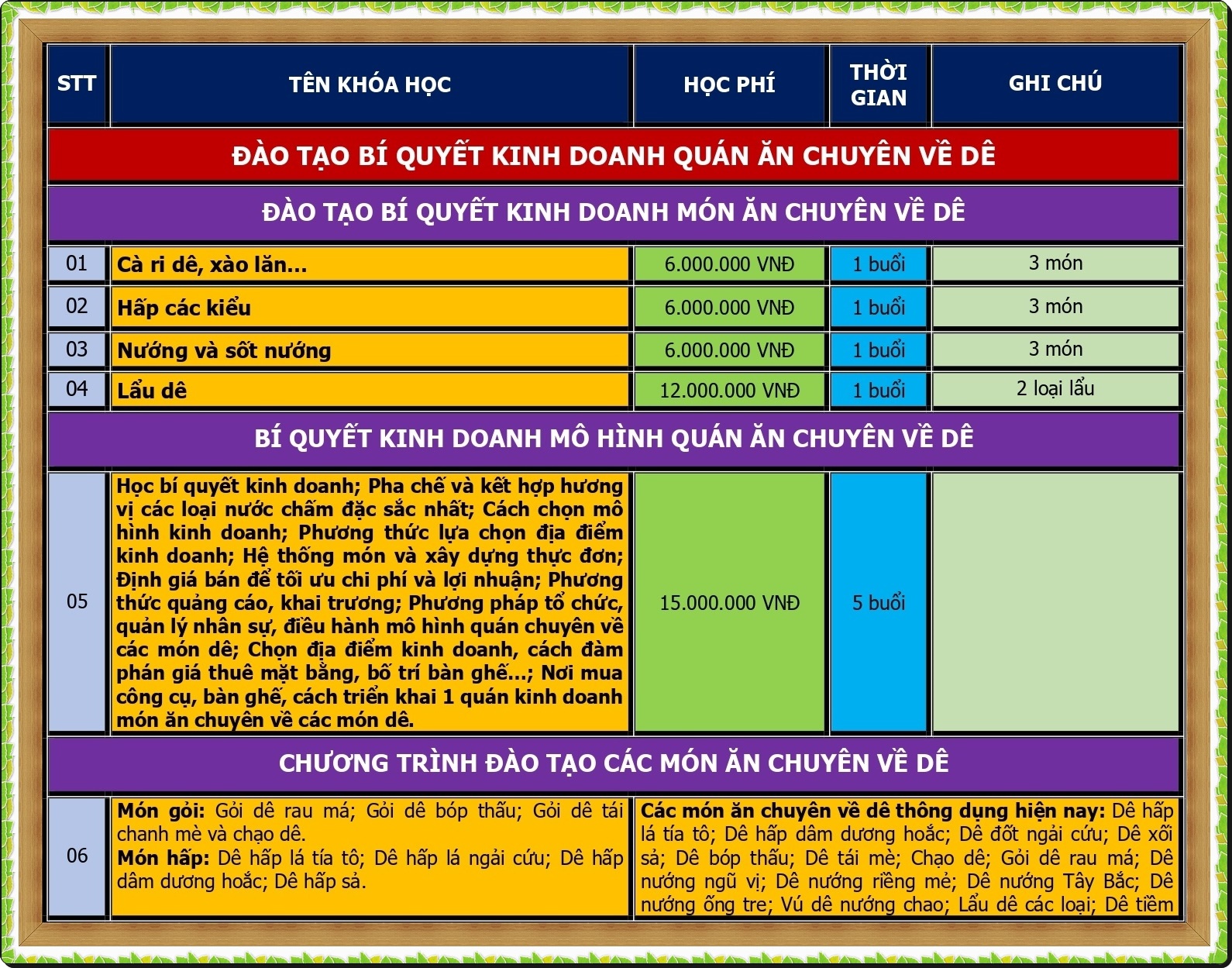 CHUONG TRINH DAO TAO KINH DOANH QUAN NHAU DE_page-0001