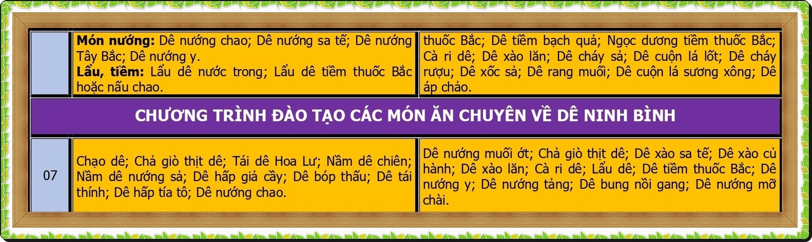 CHUONG TRINH DAO TAO KINH DOANH QUAN NHAU DE_page-0002