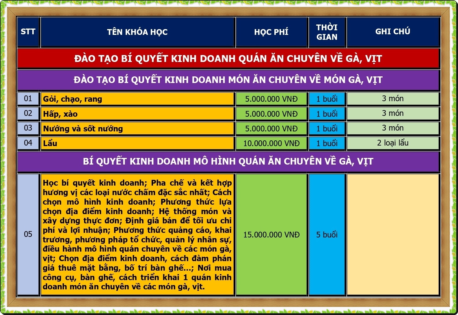 CHUONG TRINH DAO TAO KINH DOANH QUAN NHAU GA DAC BIET_page-0001