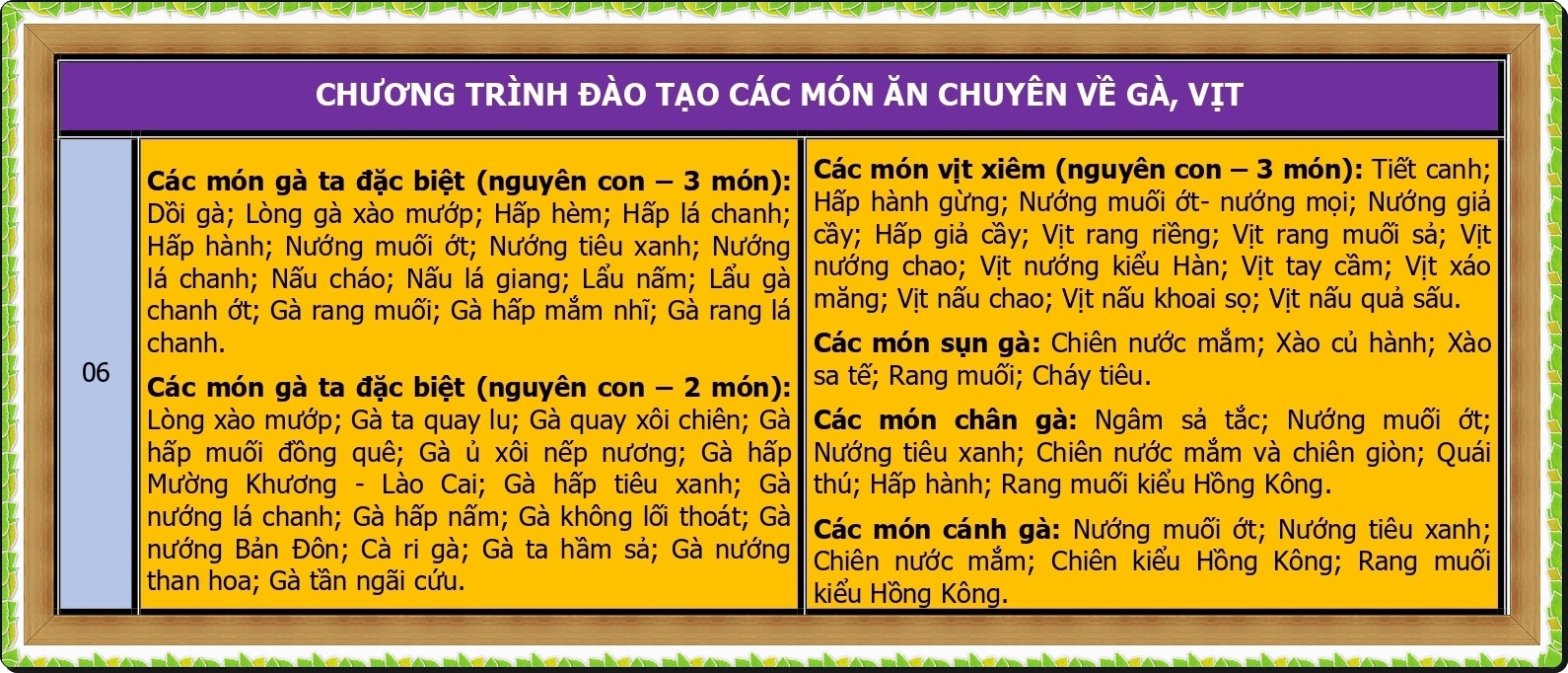 CHUONG TRINH DAO TAO KINH DOANH QUAN NHAU GA DAC BIET_page-0002