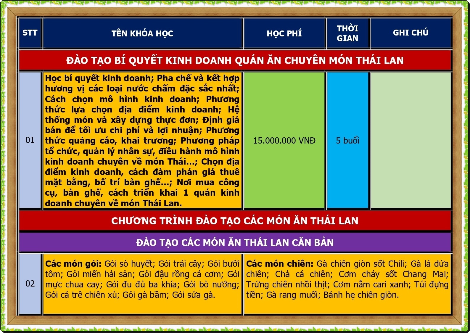 CHUONG TRINH DAO TAO KINH DOANH THAI_page-0001
