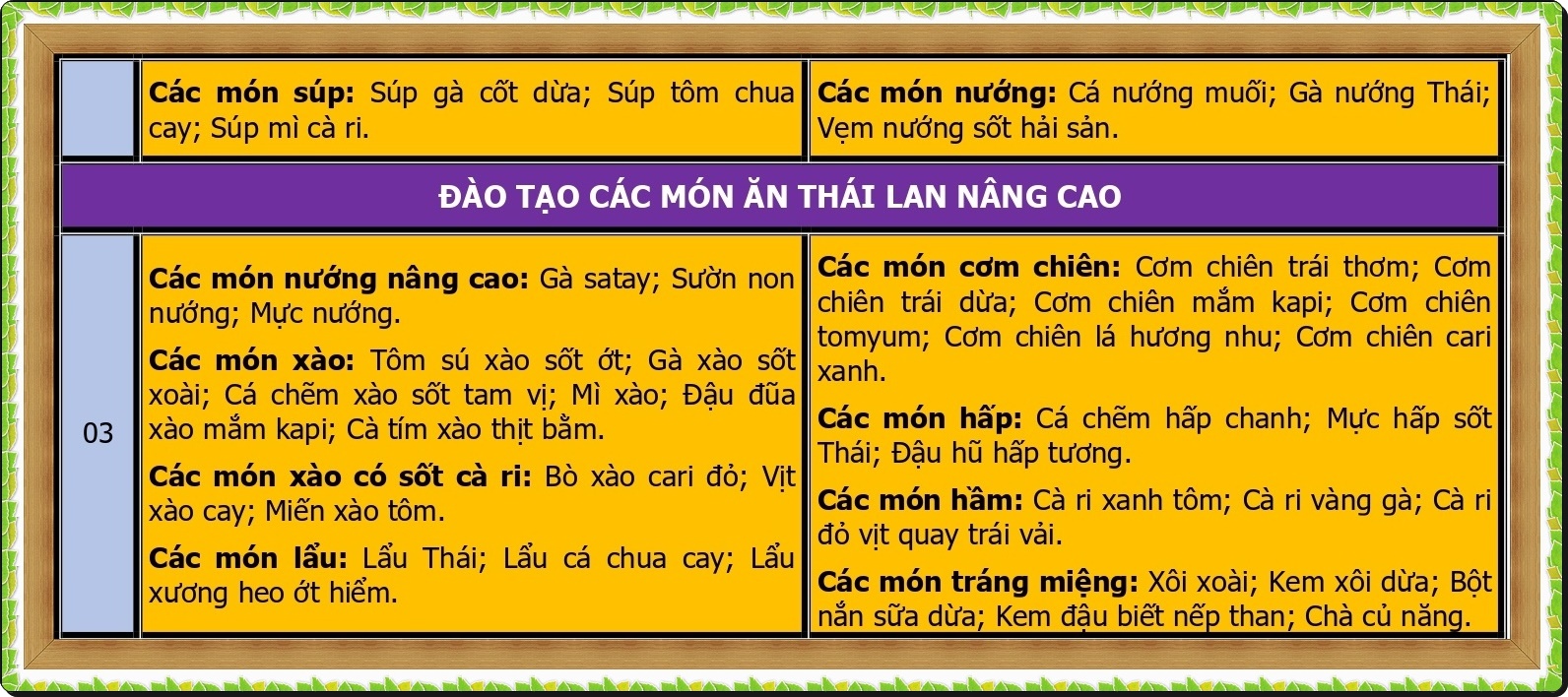 CHUONG TRINH DAO TAO KINH DOANH THAI_page-0002