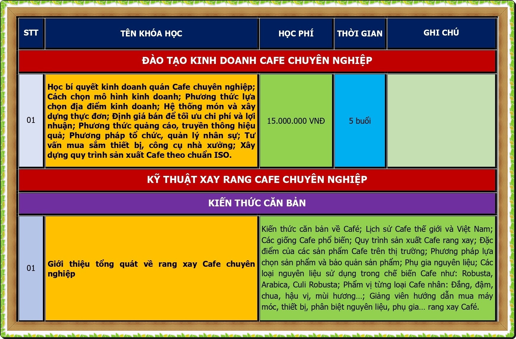 CHUONG TRINH DAO TAO RANG XAY CA PHE_page-0001