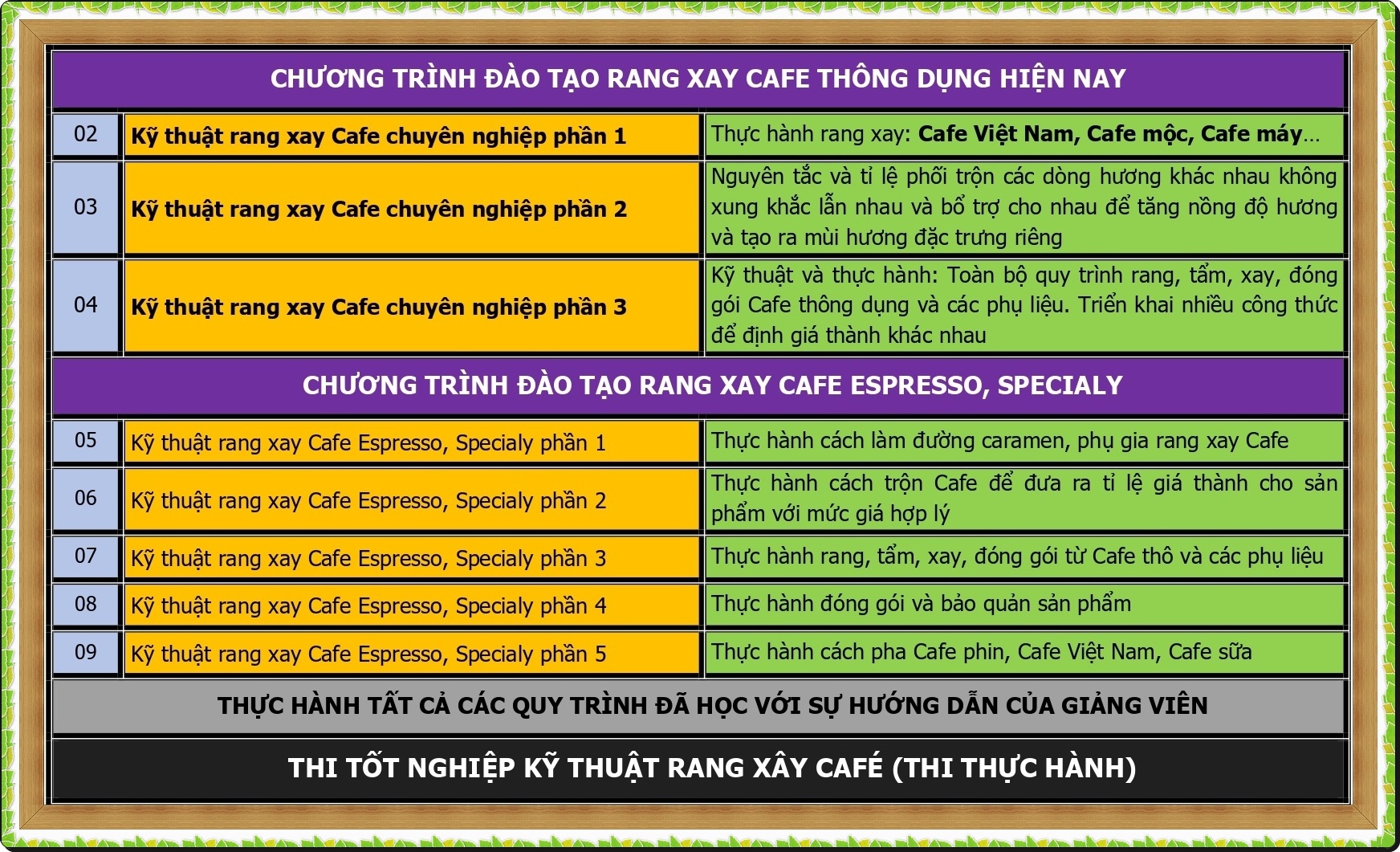CHUONG TRINH DAO TAO RANG XAY CA PHE_page-0002