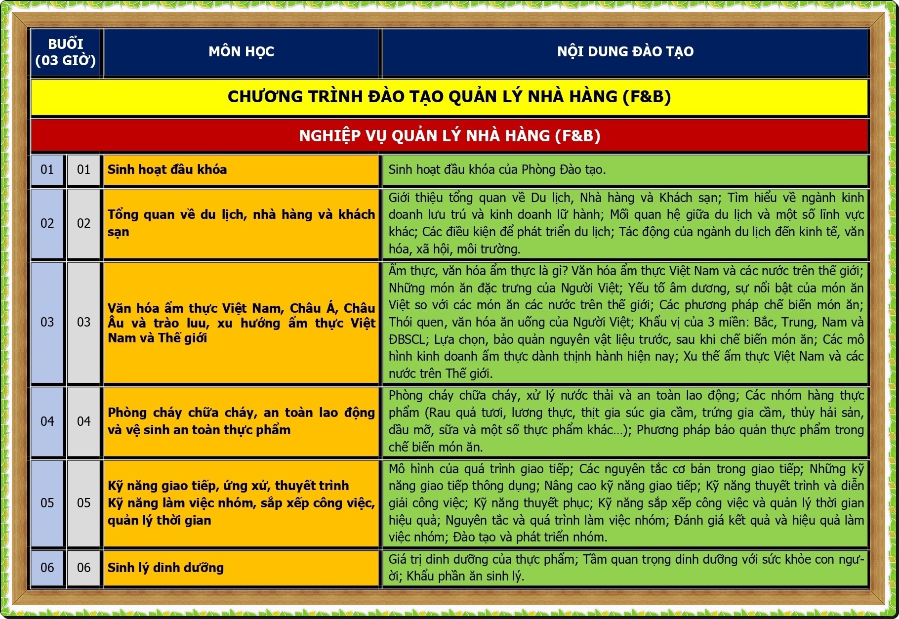CT DAO TAO KINH DOANH QUAN LY NHA HANG_page-0001