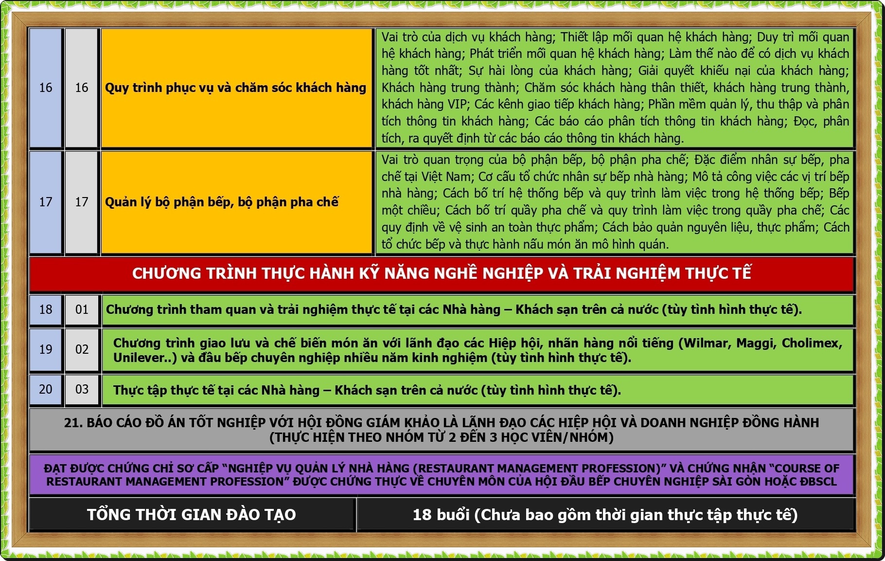 CT DAO TAO KINH DOANH QUAN LY NHA HANG_page-0004