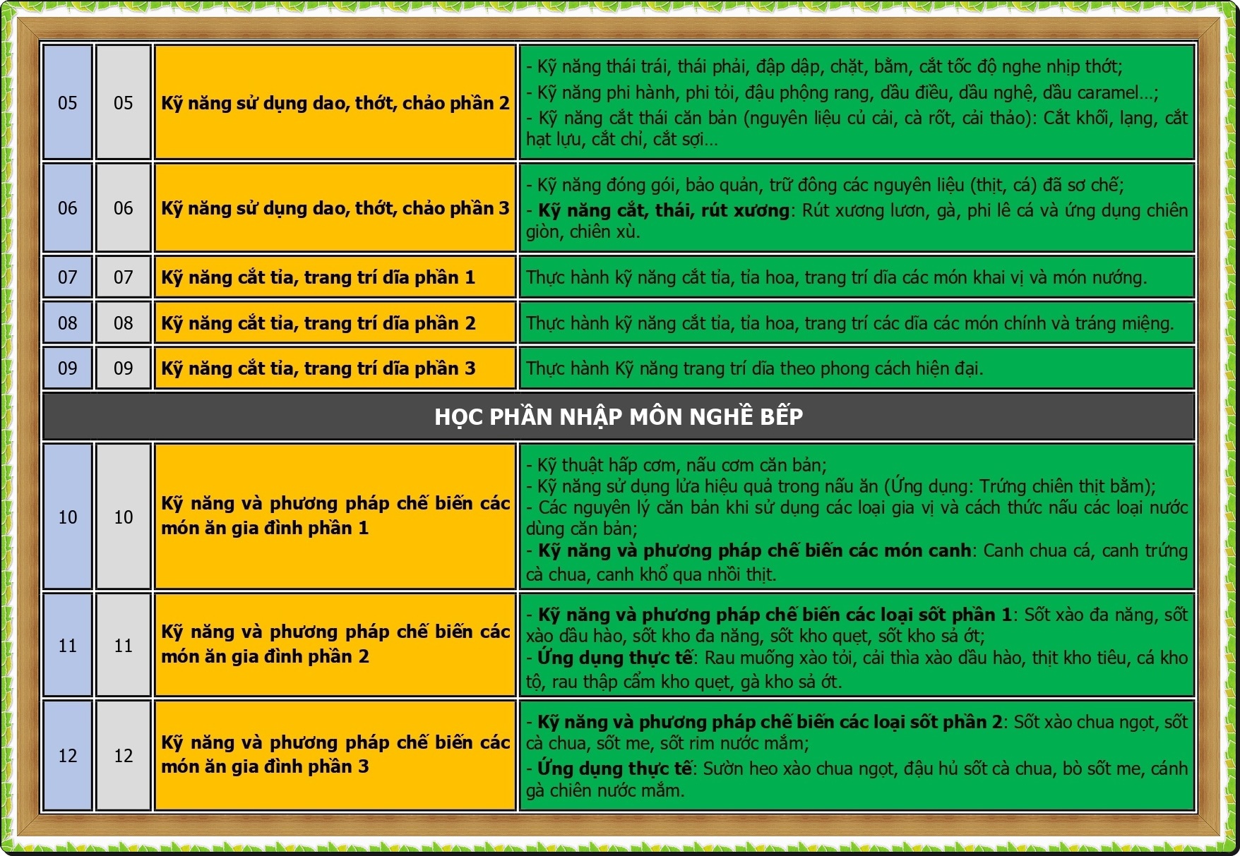 CT DAO TAO BEP CHINH BEP VIET 2026_page-0002