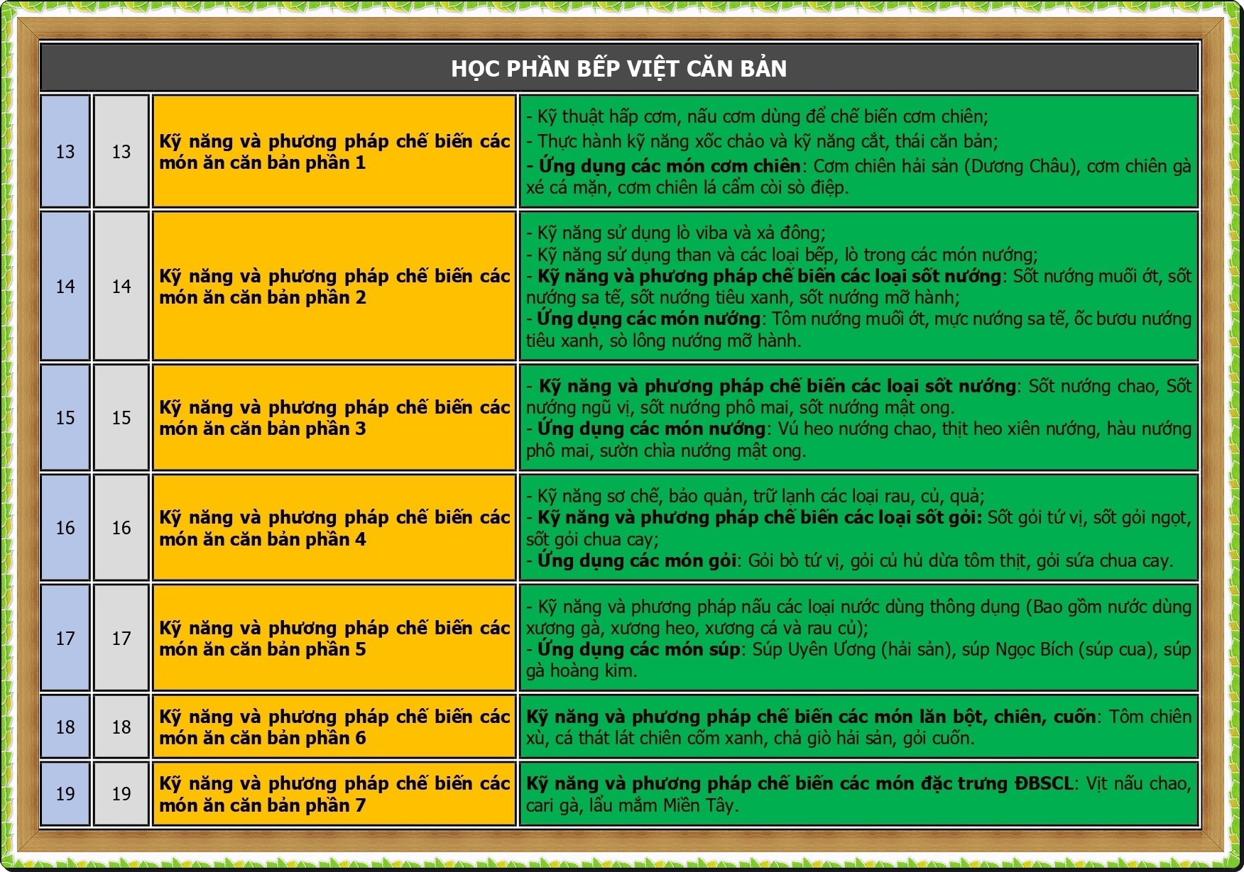 CT DAO TAO BEP CHINH BEP VIET 2026_page-0003