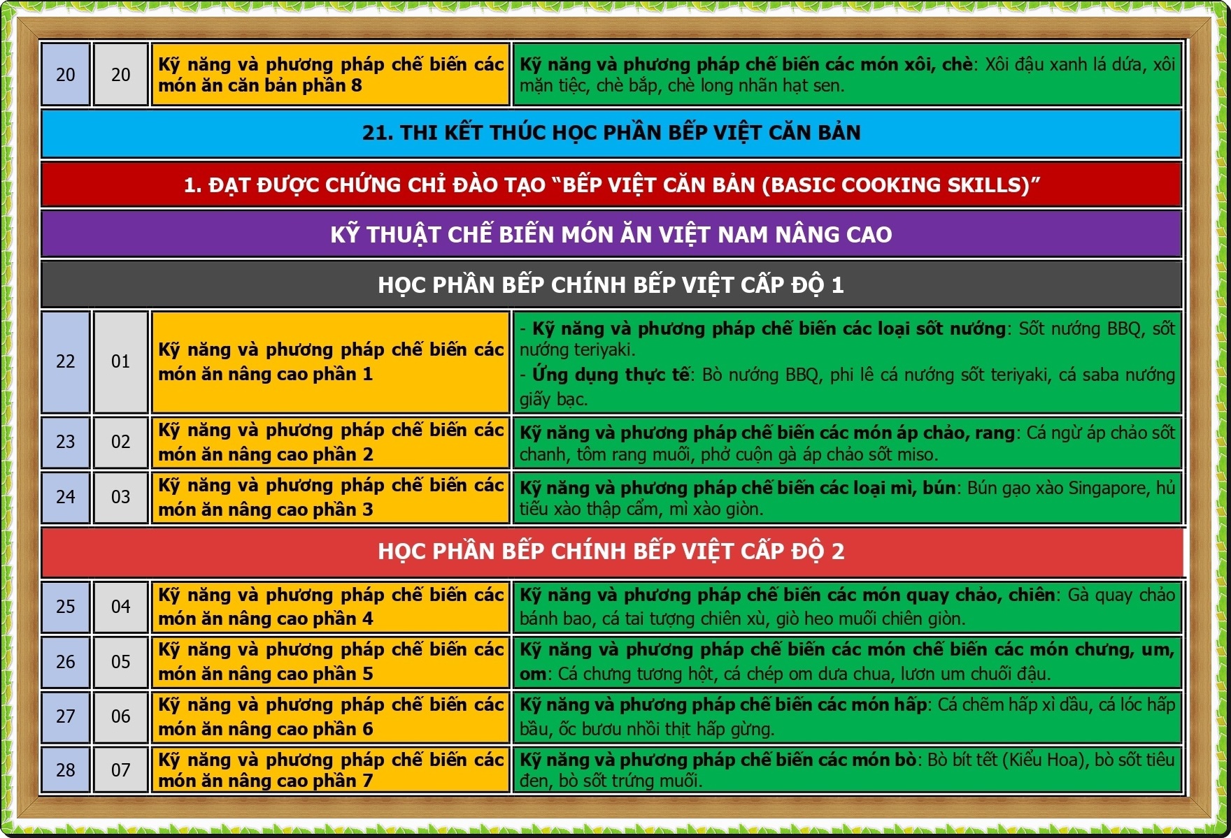 CT DAO TAO BEP CHINH BEP VIET 2026_page-0004